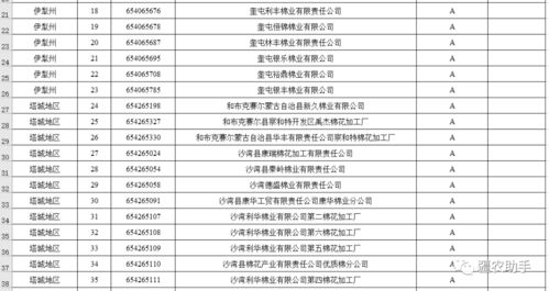 關(guān)于棉花加工廠誠信經(jīng)營評(píng)價(jià)等級(jí)與物業(yè)服務(wù)評(píng)估結(jié)果的公示